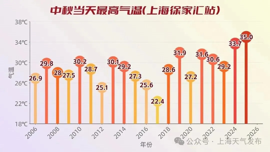 上海:降雨降温准备!局部大到暴雨! 上海:降雨降温准备!局部大到暴雨!