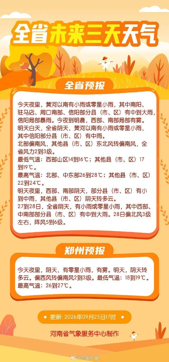 河南阴雨持续,明日雨势扩大!西部南部局地暴雨,返程请提前规划 河南阴雨持续,明日雨势扩大!西部南部局地暴雨,返程请提前规划