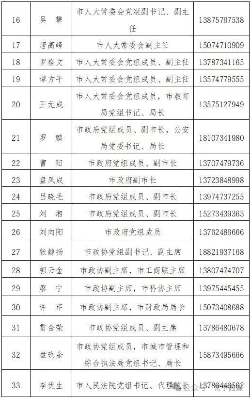 市委书记、市长等132名领导手机号全部公布！当地发通告：电话若未接听，还可短信沟通