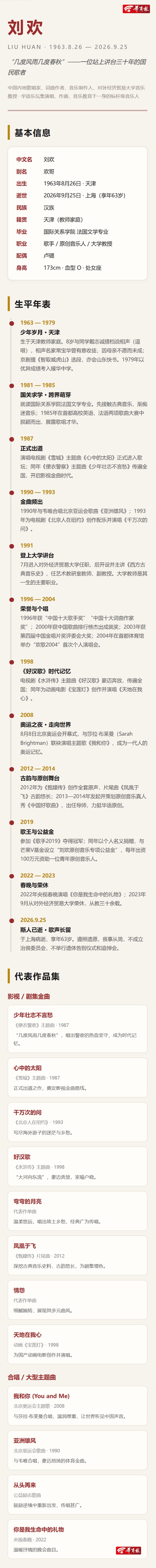 送别！刘欢最后一个公开舞台画面回顾，再听一次他的经典歌曲：《好汉歌》《从头再来》……