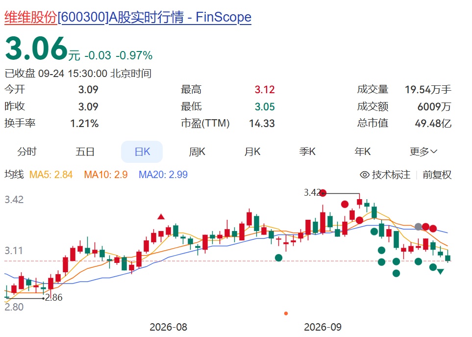 霉菌超标27倍！国民老品牌被曝食品安全问题，已全部召回！很多人从小喝到大……