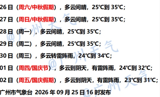 广州下一波冷空气要来了,时间公布! 广州下一波冷空气要来了,时间公布!