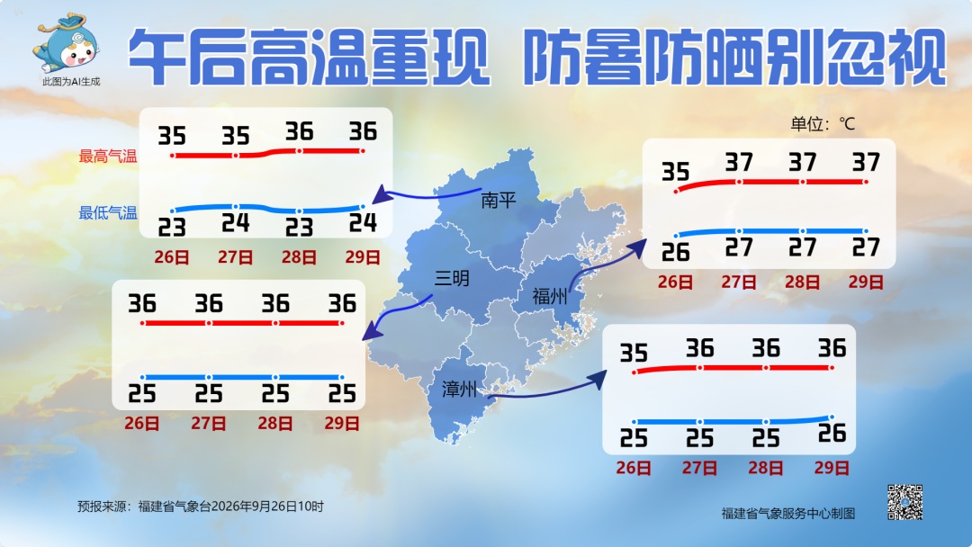 路径变了！台风“舒力基”将大拐弯！“秋老虎”盘踞，福州最高温将达38℃