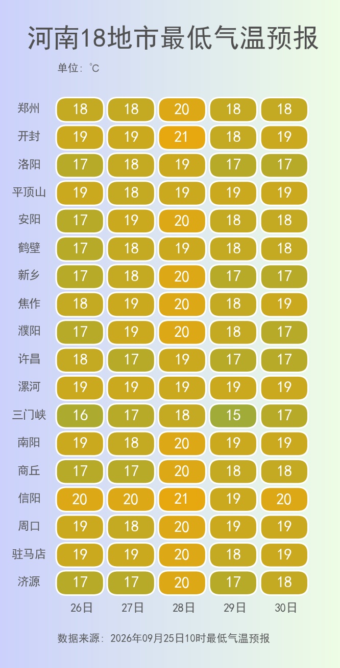 河南阴雨持续,明日雨势扩大!西部南部局地暴雨,返程请提前规划 河南阴雨持续,明日雨势扩大!西部南部局地暴雨,返程请提前规划