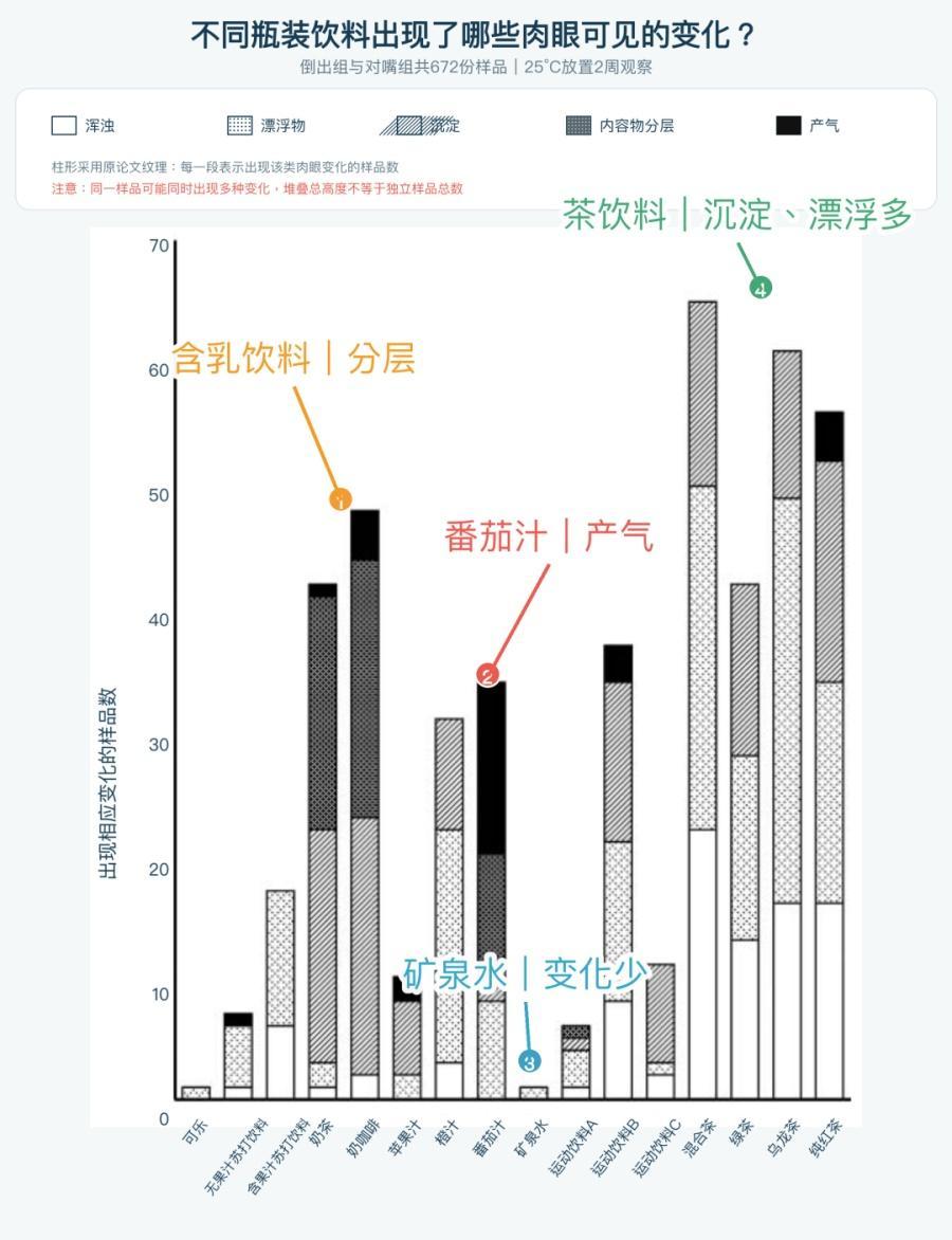 怎样喝才卫生？这个喝饮料巨巨巨脏的习惯别再做了！