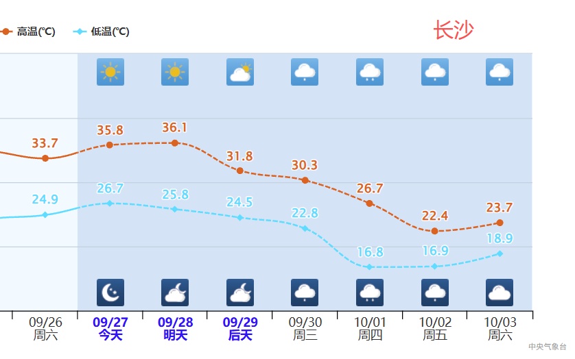 华西至黄淮江淮多降水 中东部地区将有大风降温过程