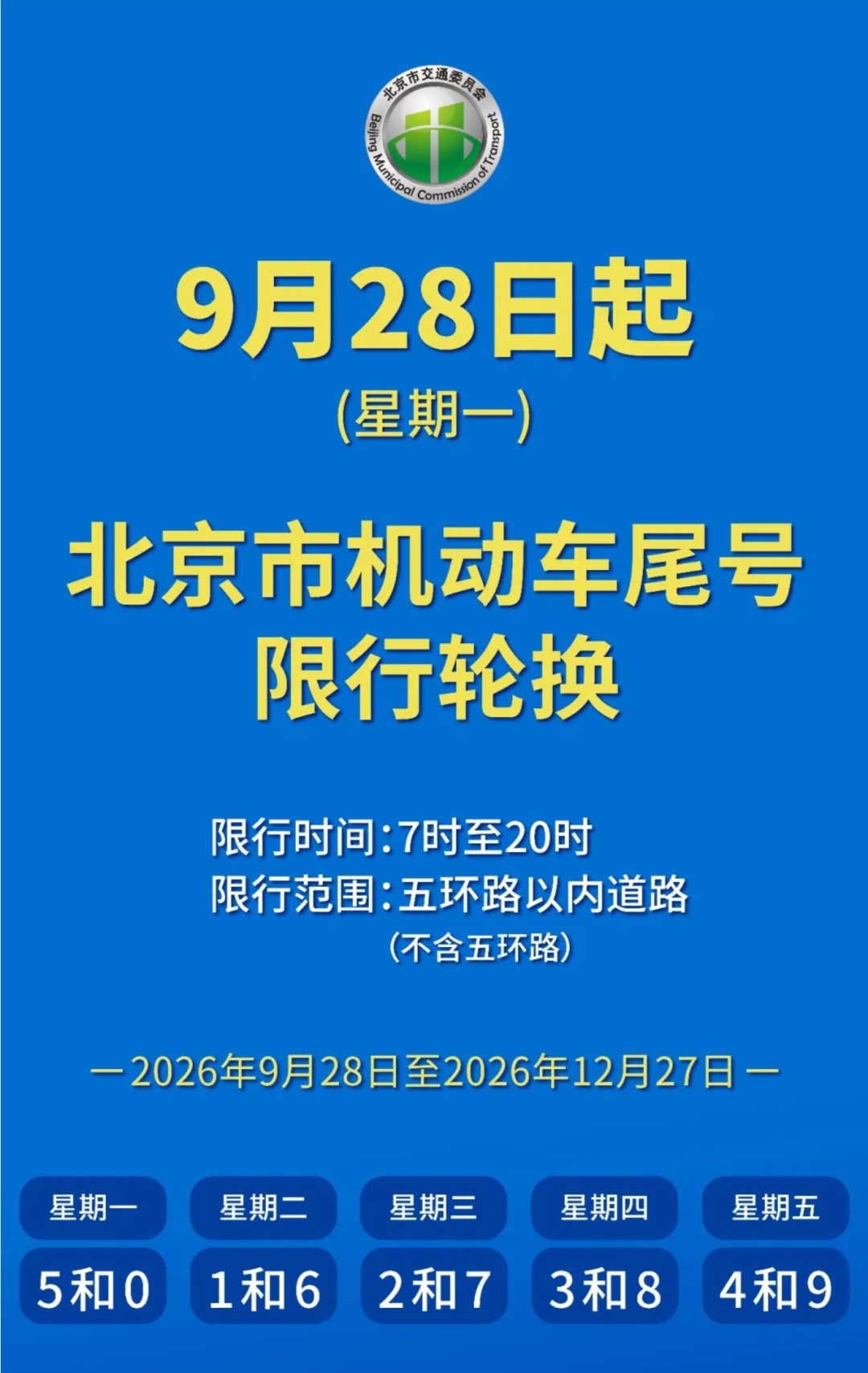 注意！北京明起尾号限行轮换，明天限行尾号5和0