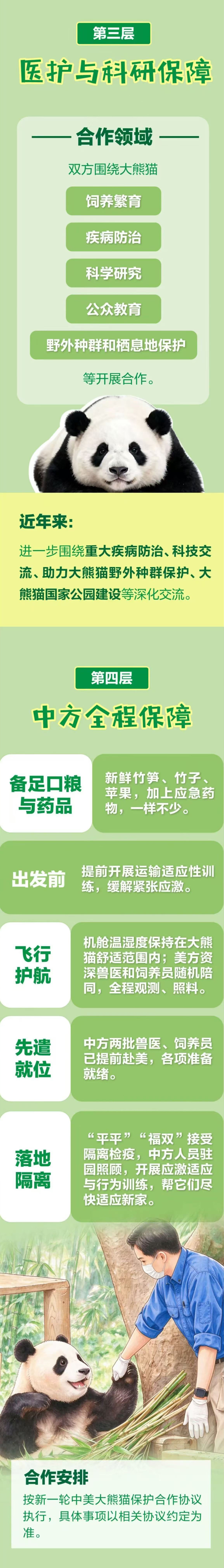大熊猫“平平”“福双”去美国，行李箱大公开