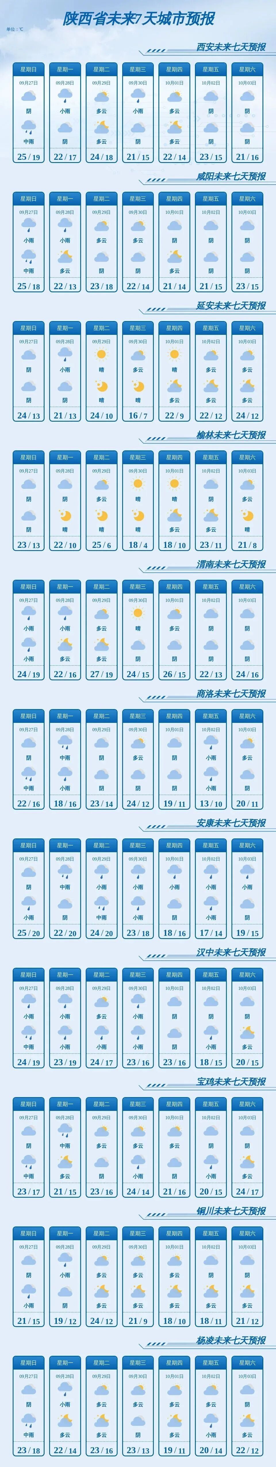 短时强降水+雷暴!陕西今夜中到大雨、局地暴雨 短时强降水+雷暴!陕西今夜中到大雨、局地暴雨