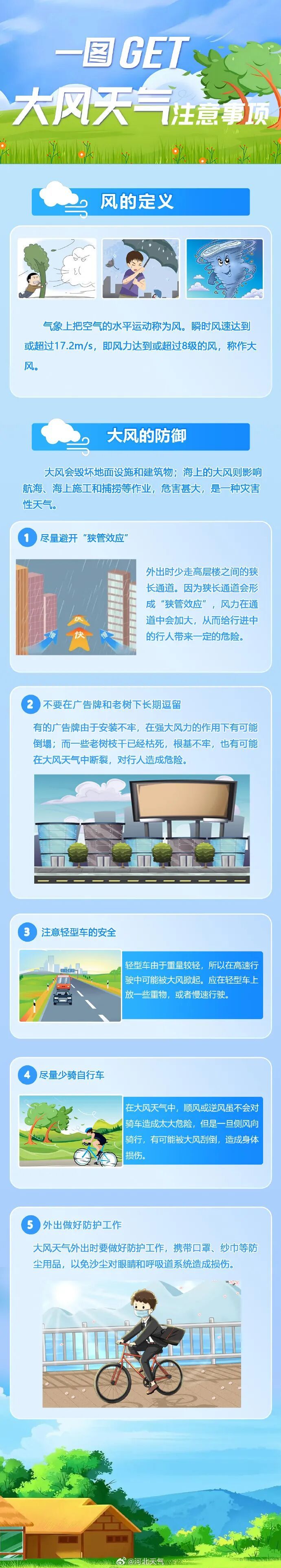 雨+大风9级+降温10℃！河北未来三天……