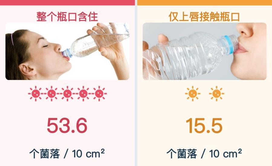 怎样喝才卫生？这个喝饮料巨巨巨脏的习惯别再做了！