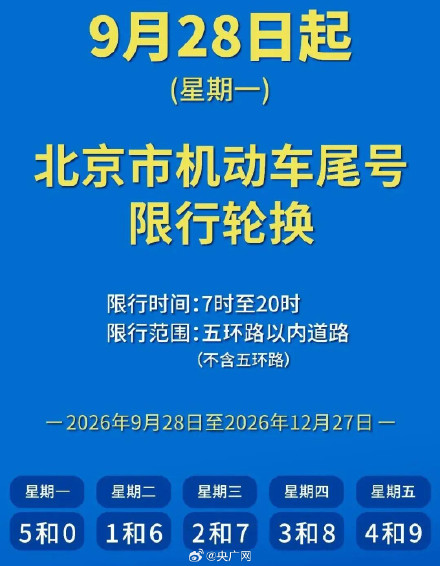 明日北京机动车尾号限行轮换