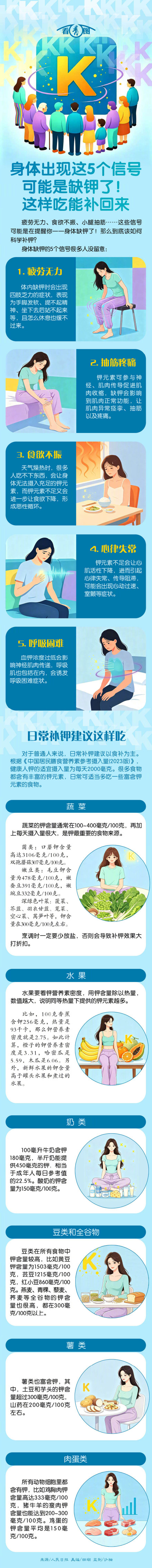 身体出现这5个信号，可能是缺钾了！这样吃能补回来