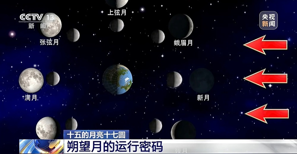 为什么今年“十五的月亮十七圆”?揭开满月迟到的奥秘 为什么今年“十五的月亮十七圆”?揭开满月迟到的奥秘