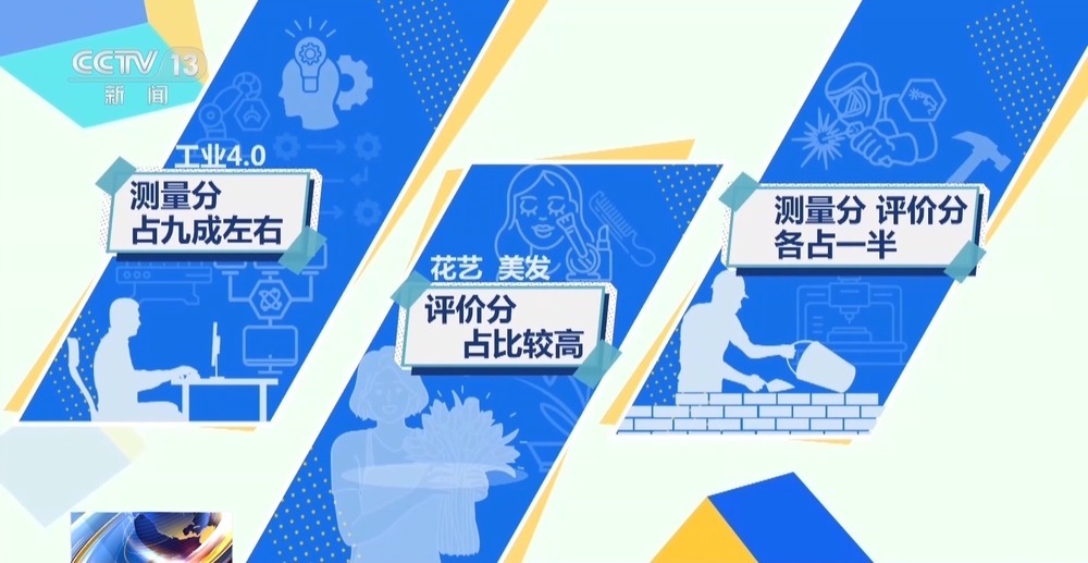 尺子量精度、眼睛看创意 世界技能大赛评分标准揭秘 尺子量精度、眼睛看创意 世界技能大赛评分标准揭秘