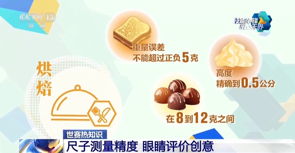 尺子量精度、眼睛看创意 世界技能大赛评分标准揭秘 尺子量精度、眼睛看创意 世界技能大赛评分标准揭秘