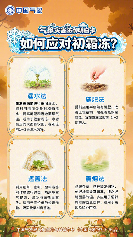 降温了！初霜冻防御指南请查收