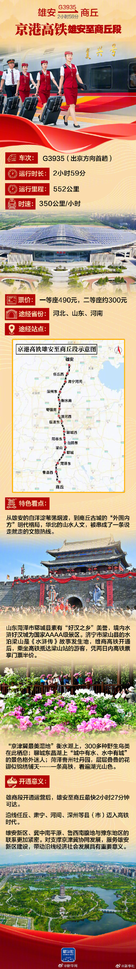 四条高铁新线打卡全攻略