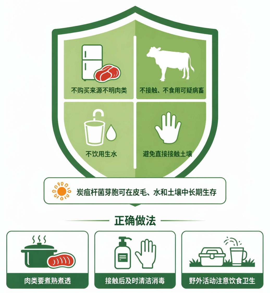 红斑→水疱→黑痂!皮肤出现这种情况,当心这种传染病!! 红斑→水疱→黑痂!皮肤出现这种情况,当心这种传染病!!
