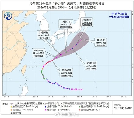 超强台风“舒力基”趋向日本以南洋面 强度逐渐减弱 超强台风“舒力基”趋向日本以南洋面 强度逐渐减弱