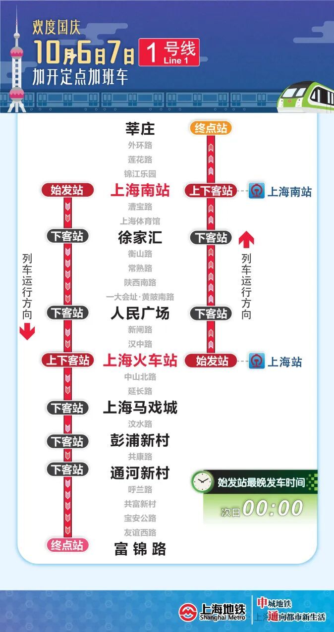 上海地铁重磅：优化运营！国庆期间6条线路延时，南京东路、豫园站将临时封站