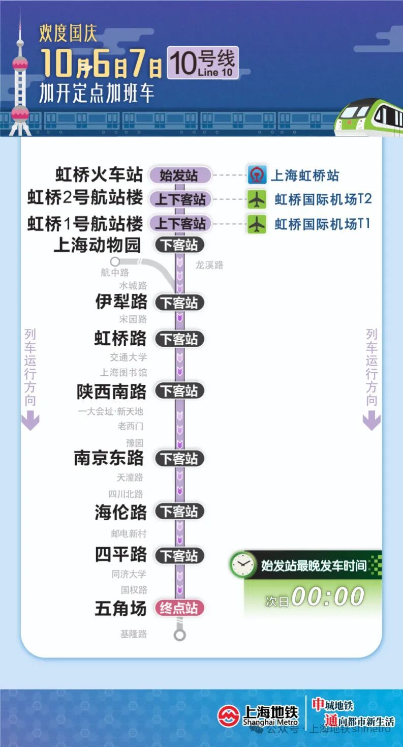 上海地铁重磅：优化运营！国庆期间6条线路延时，南京东路、豫园站将临时封站