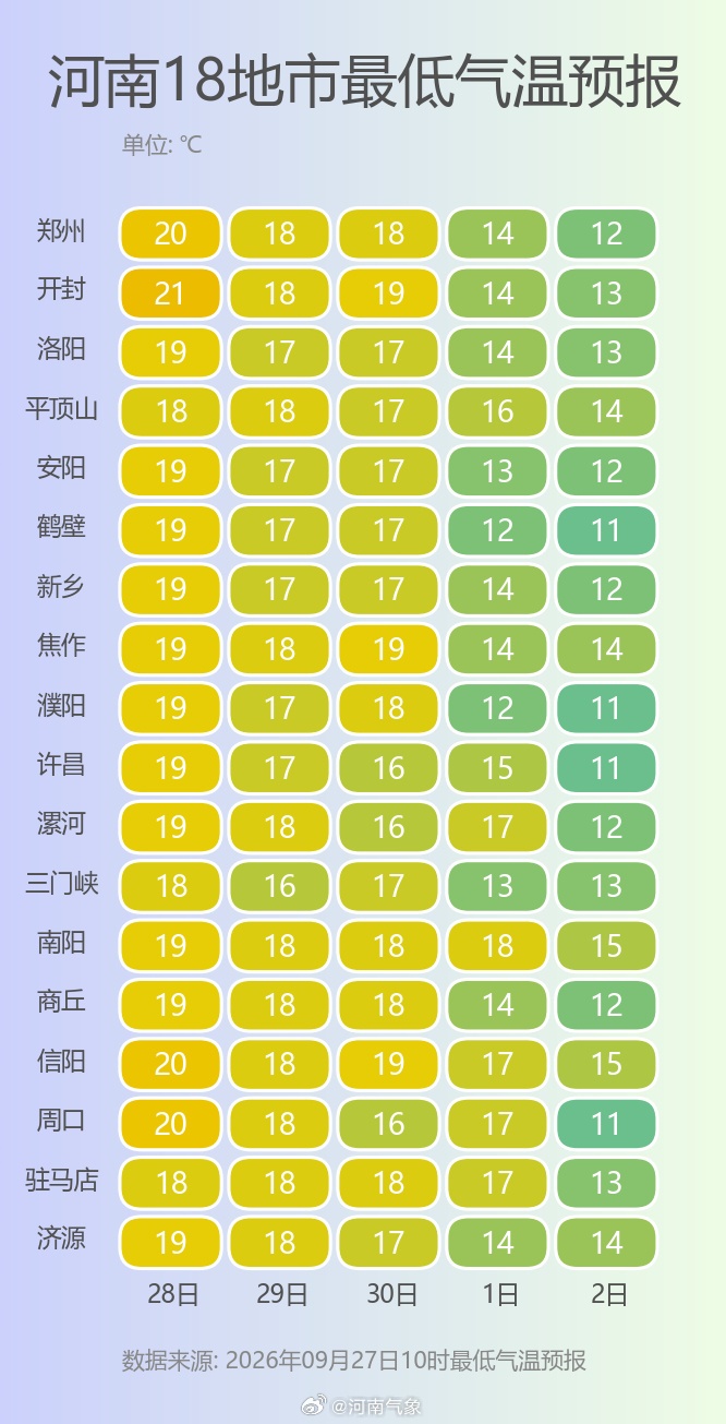 贝加尔湖酝酿庞大冷涡,将南下影响河南,多地今天大降温,国庆或迎下半年来最强冷空气 贝加尔湖酝酿庞大冷涡,将南下影响河南,多地今天大降温,国庆或迎下半年来最强冷空气