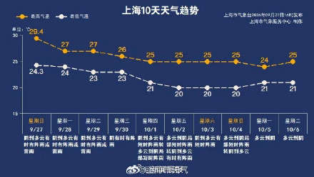 上海即将大降温最低1字头！上海公园花中顶流进入盛开期，很美但别碰，有毒