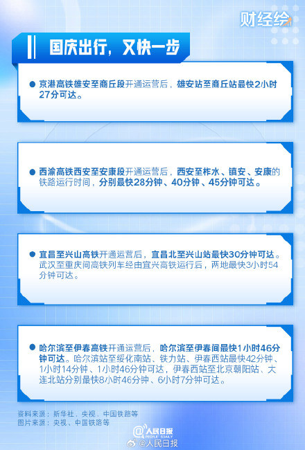 国庆出行更方便!4条高铁今日集体上新 国庆出行更方便!4条高铁今日集体上新