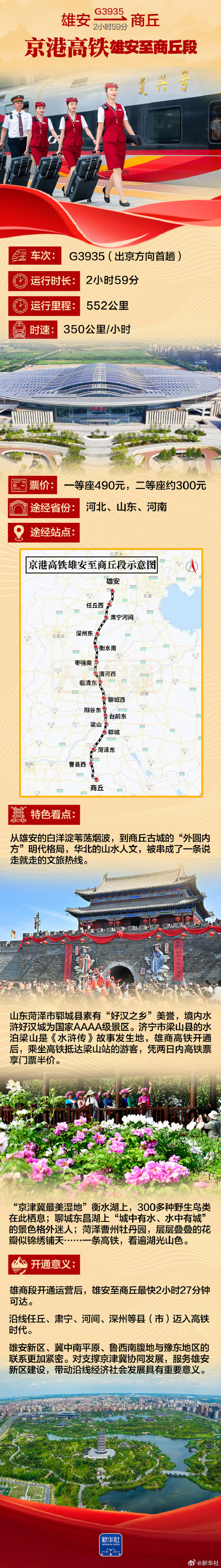 4条高铁新线打卡全攻略