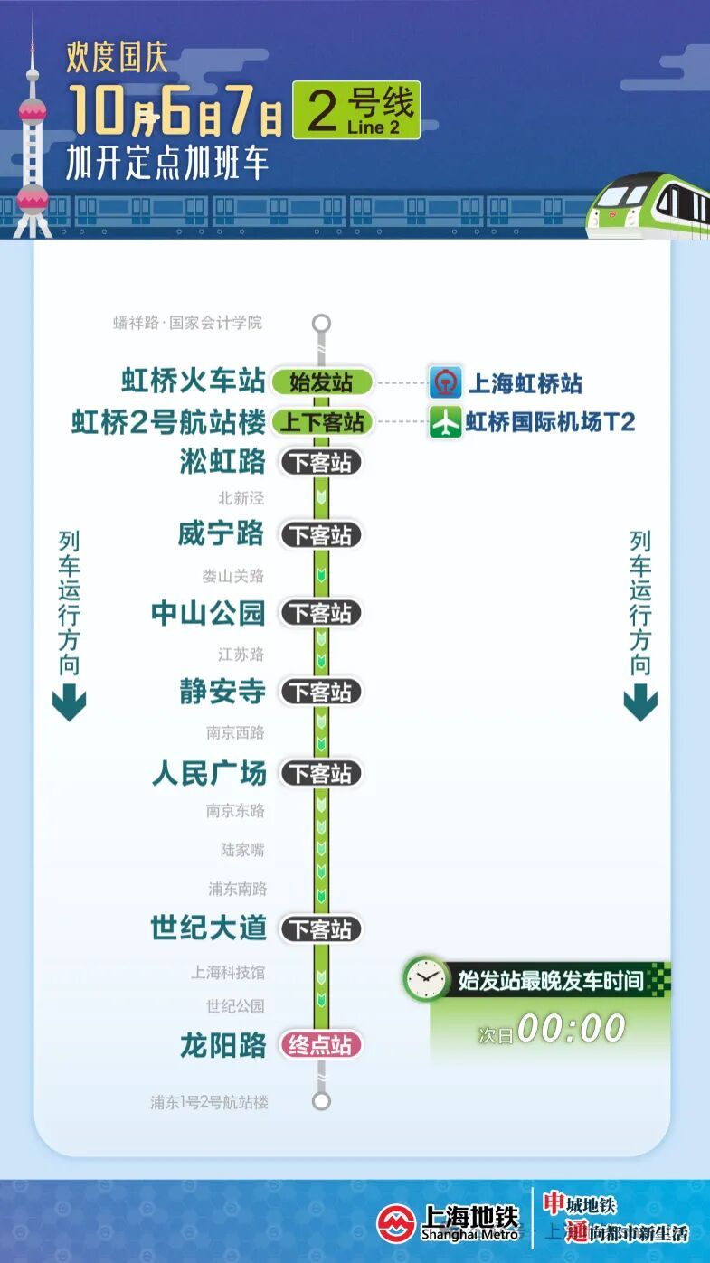 上海地铁重磅：优化运营！国庆期间6条线路延时，南京东路、豫园站将临时封站