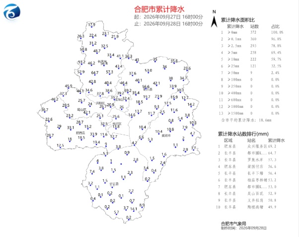 安徽仍有大雨！合肥这场雨还要下多久？预报来了