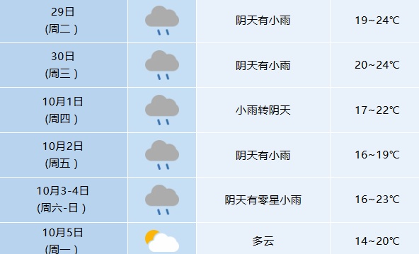 安徽仍有大雨！合肥这场雨还要下多久？预报来了