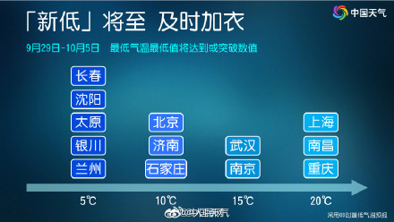 注意保暖!国庆前后两股冷空气来袭 注意保暖!国庆前后两股冷空气来袭