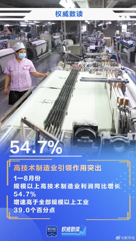 权威数读|15.7%!前8月规上工业企业利润继续较快增长 权威数读|15.7%!前8月规上工业企业利润继续较快增长