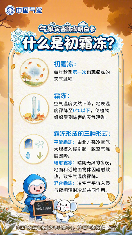 降温了！初霜冻防御指南请查收