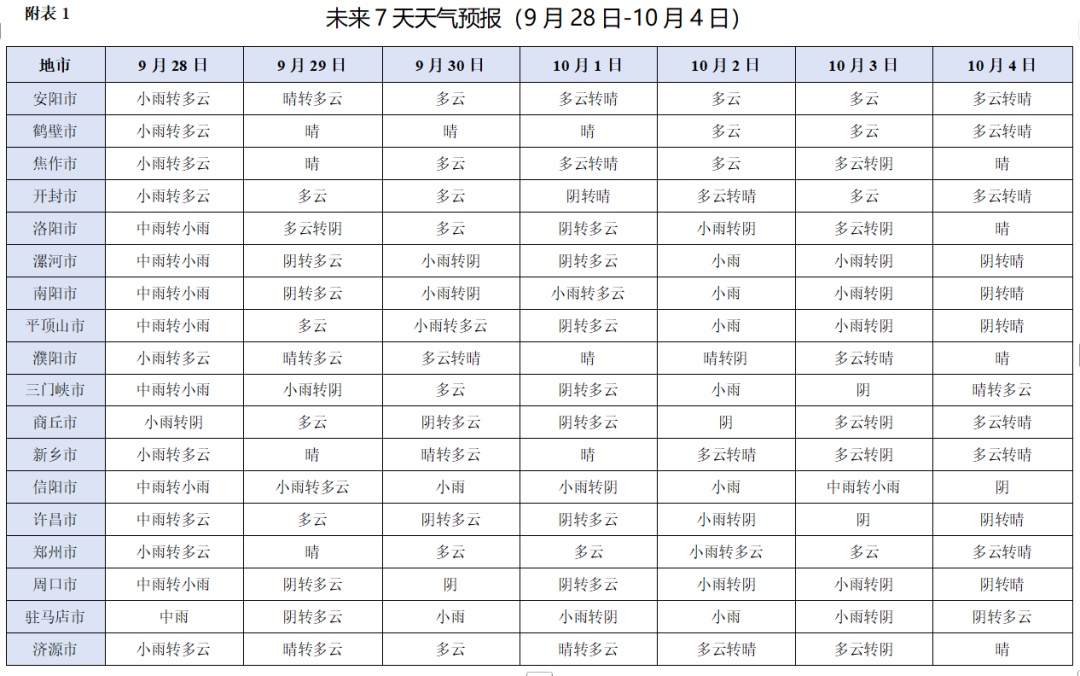 贝加尔湖酝酿庞大冷涡,将南下影响河南,多地今天大降温,国庆或迎下半年来最强冷空气 贝加尔湖酝酿庞大冷涡,将南下影响河南,多地今天大降温,国庆或迎下半年来最强冷空气