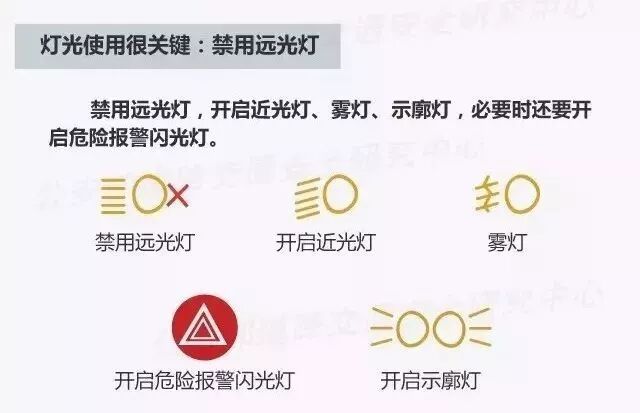 入秋多雾，雾天安全行车要赶紧学起来！