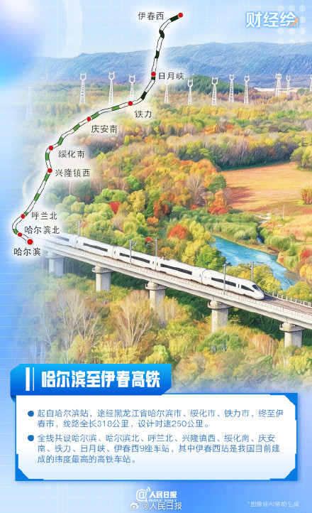 国庆出行更方便!4条高铁今日集体上新 国庆出行更方便!4条高铁今日集体上新