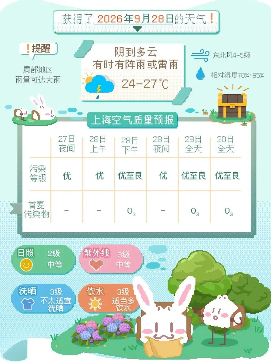 上海将大降温!今天局部雨量可达中到大雨 上海将大降温!今天局部雨量可达中到大雨
