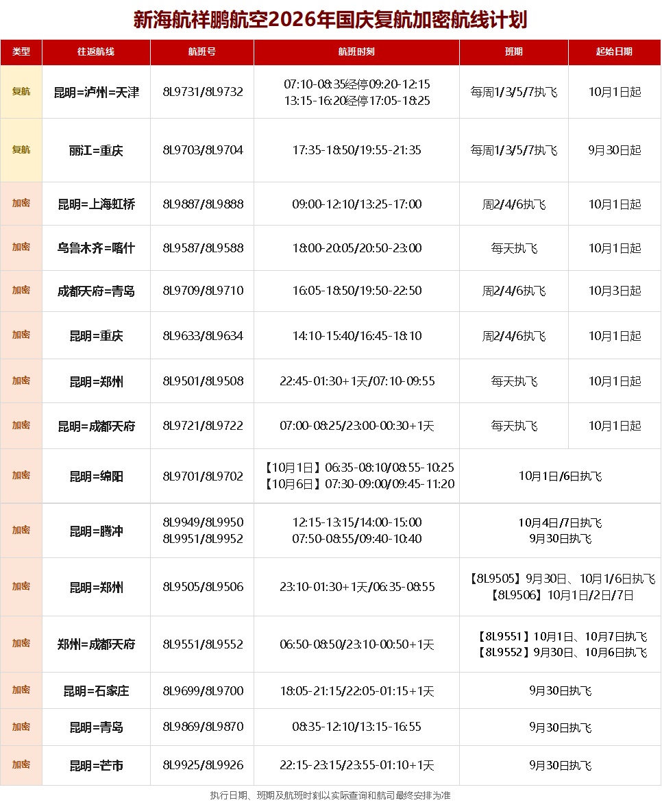 国庆假期临近，四川多条航线加密、复航、新开