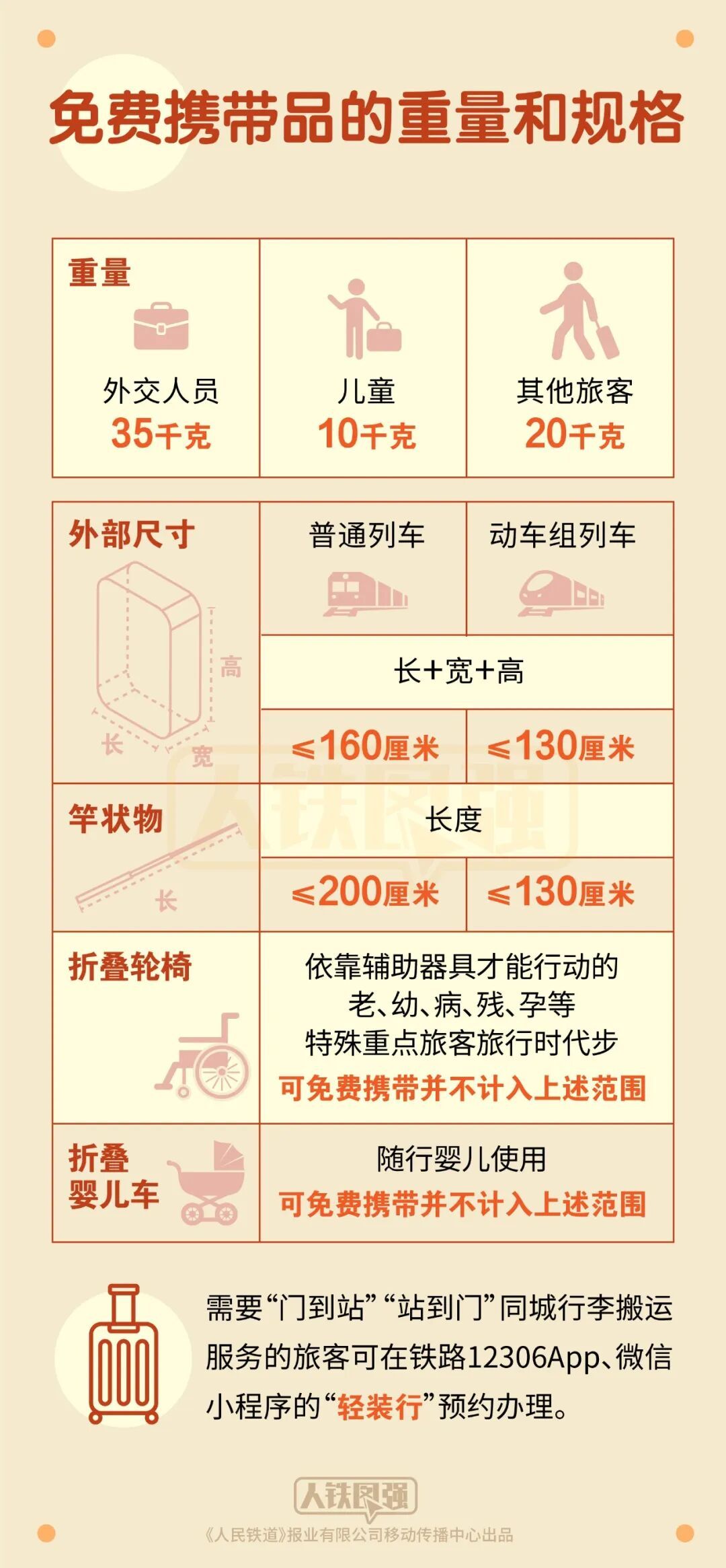假期出游需注意 坐火车禁带、限带物品清单来了→