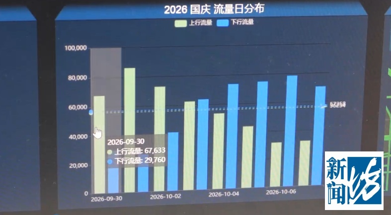 上海官方最新研判!明天中午12时起,或持续36小时!这几个重点地段需留意 上海官方最新研判!明天中午12时起,或持续36小时!这几个重点地段需留意