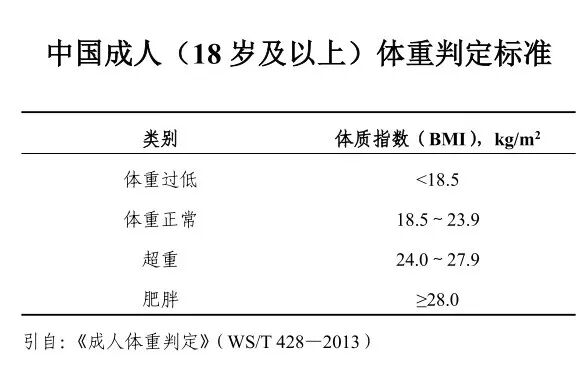国家卫健委：体重不是越轻越好 &nbsp;训练中如出现这些不适，应立即停止