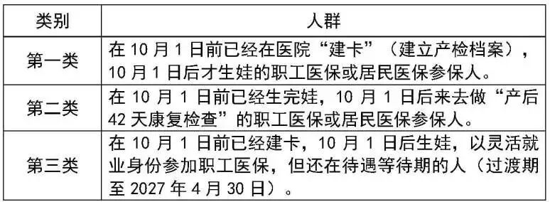 上海生育医疗“无自付”10月1日将落地,上海医保局发布过渡衔接办法→ 上海生育医疗“无自付”10月1日将落地,上海医保局发布过渡衔接办法→