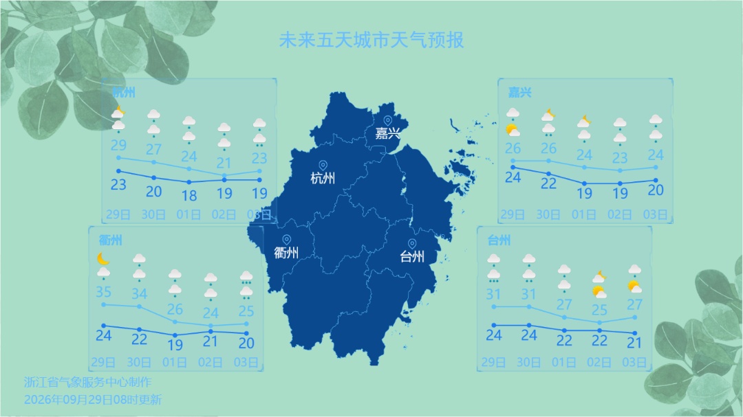 国庆假期两波冷空气影响浙江，真的降温了！局部地区有短时暴雨和大风