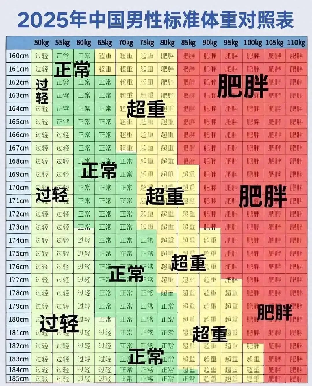 国家卫健委：体重不是越轻越好 &nbsp;训练中如出现这些不适，应立即停止