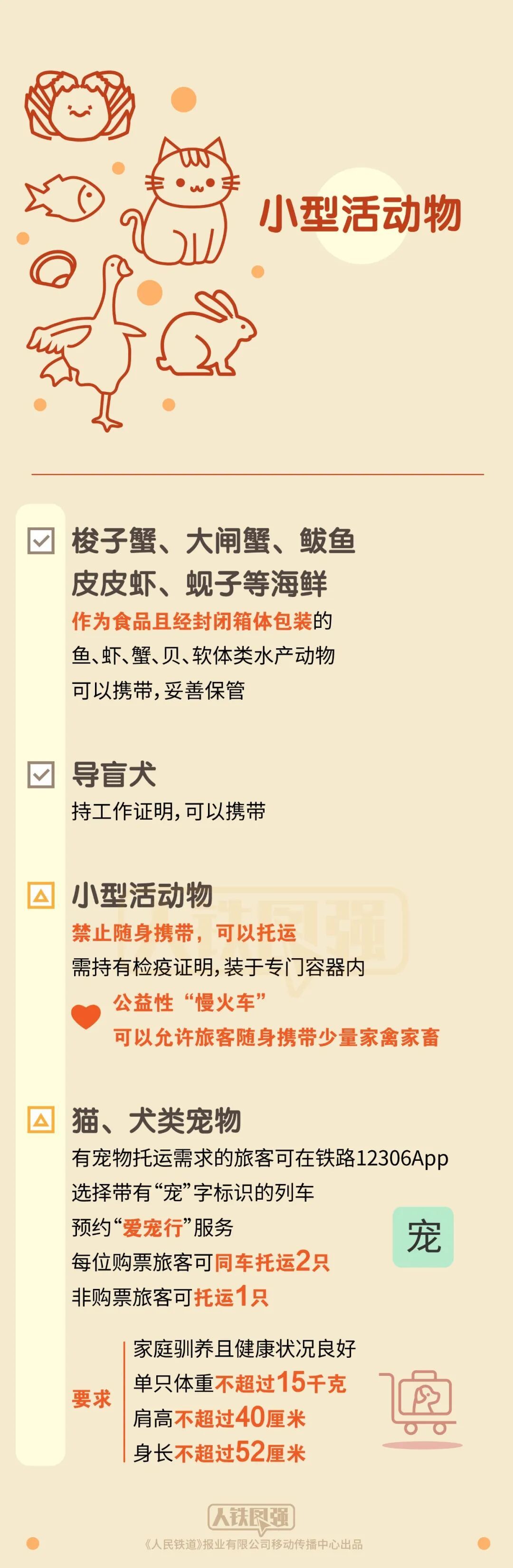 假期出游需注意 坐火车禁带、限带物品清单来了→
