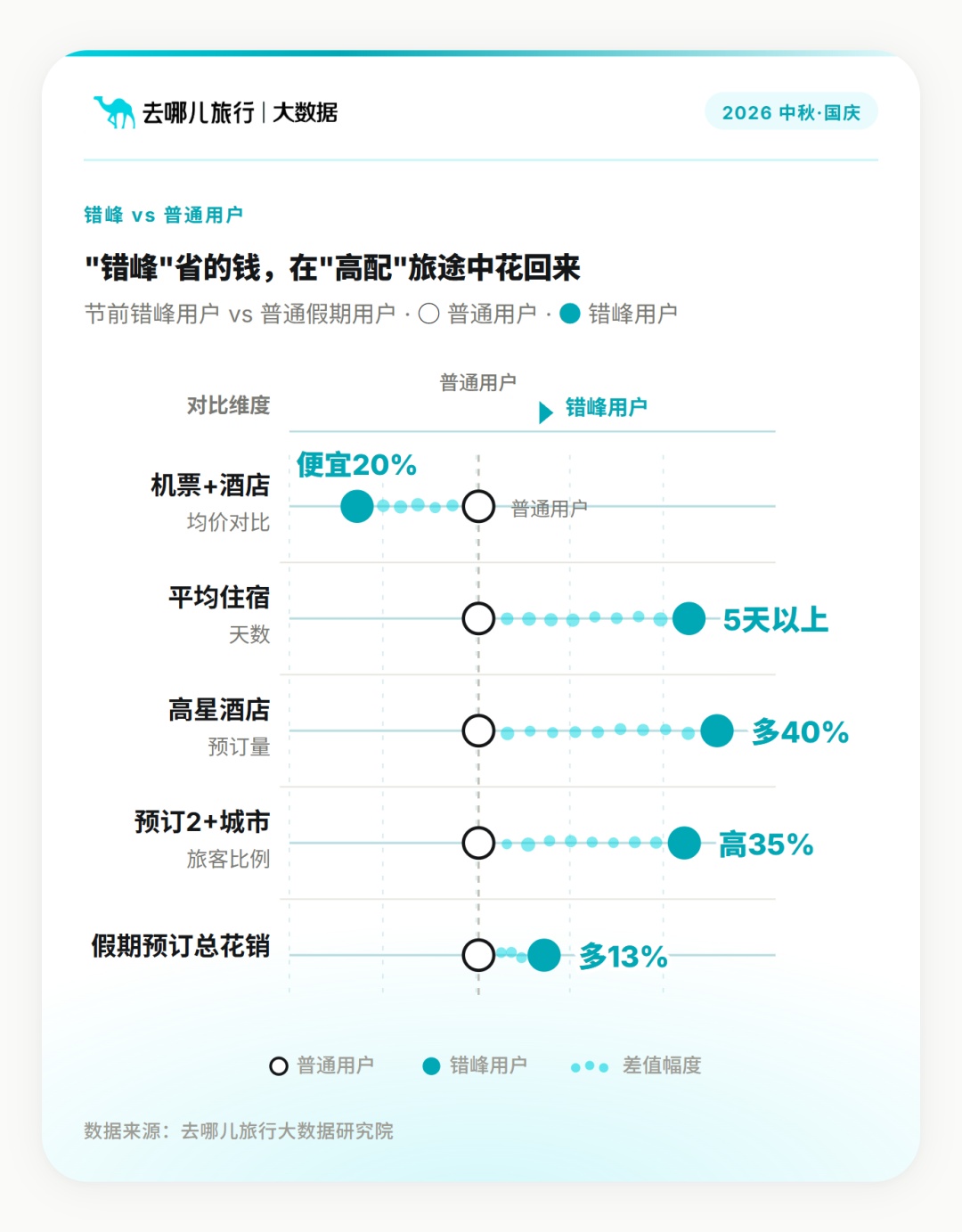 国庆假期临近，四川多条航线加密、复航、新开