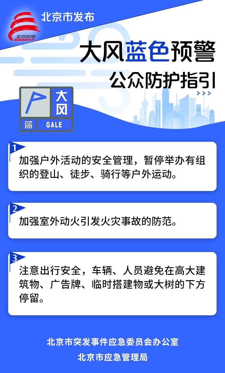 阵风6、7级,山区局地阵风8级以上!北京发布大风蓝色预警—— 阵风6、7级,山区局地阵风8级以上!北京发布大风蓝色预警——